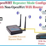 OpenWrt Repeater Mode Configuration with Non-OpenWrt AP