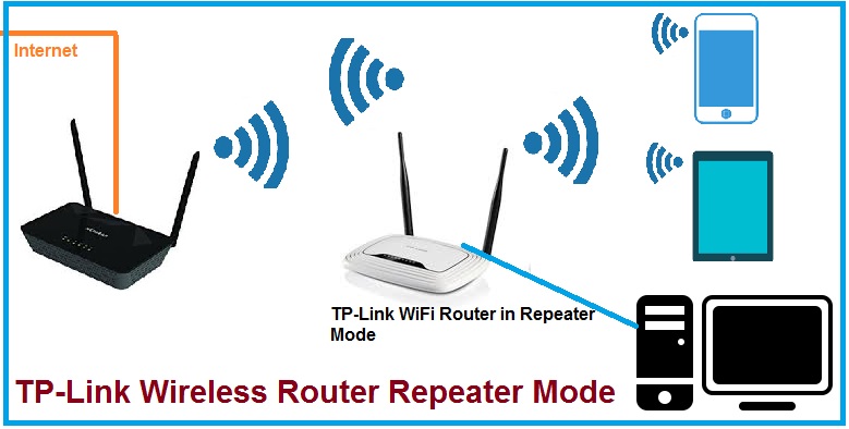 Tp Link Tl Wr841n Wifi Router Repeater Mode Configuration