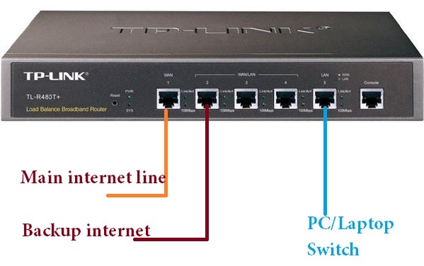 TP-Link TL-R470T+ 5-port Load Balance Broadband Router
